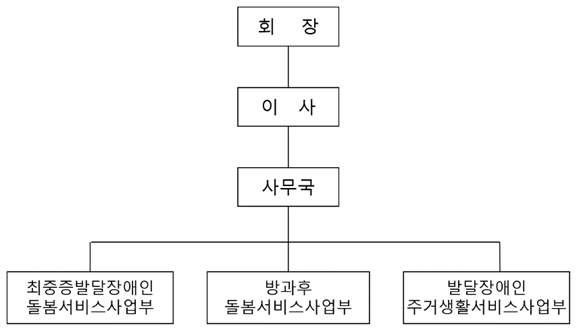 조직도.png