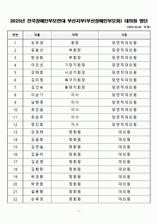 2025 부산지부 대의원 명단001.gif