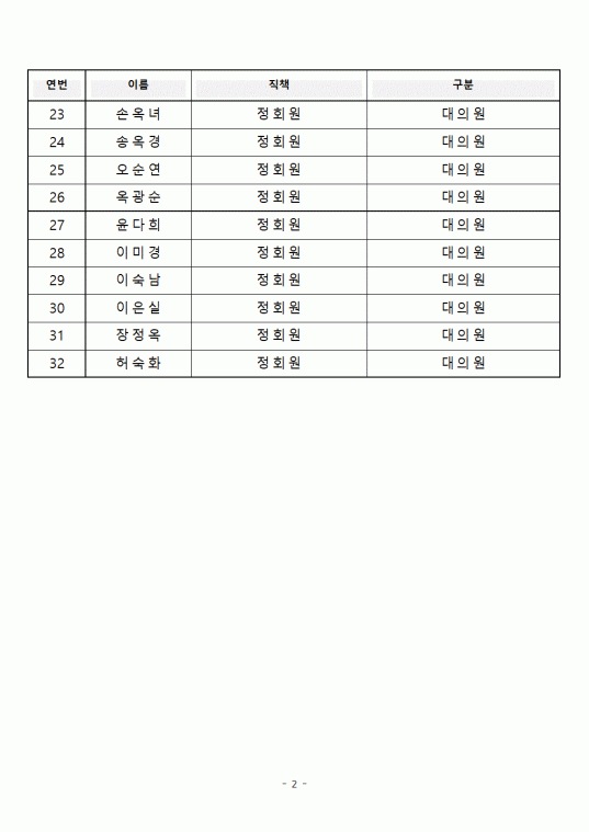 2025 부산지부 대의원 명단002.gif