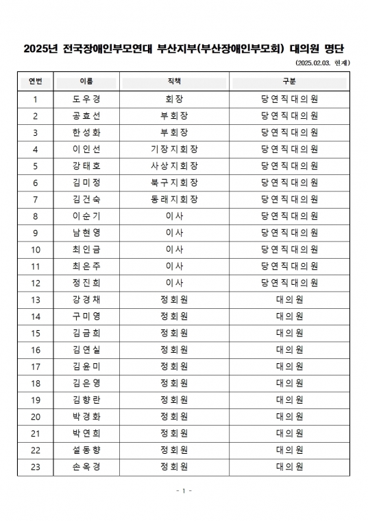 2025 부산지부 대의원 최종명단001.jpg