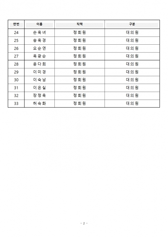 2025 부산지부 대의원 최종명단002.jpg